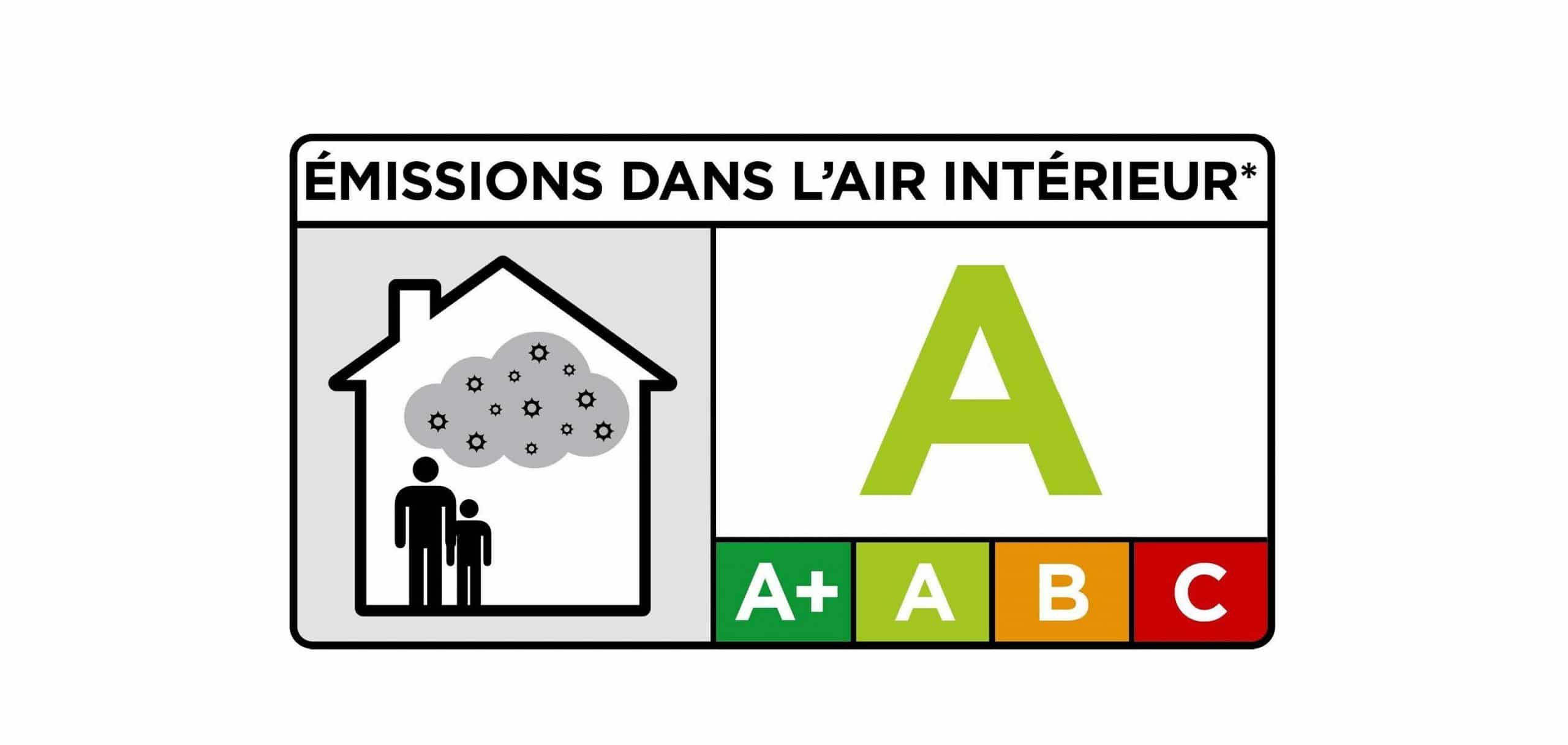 Qu'est-ce Que La Pollution De L'air Intérieur Et Comment L'éviter